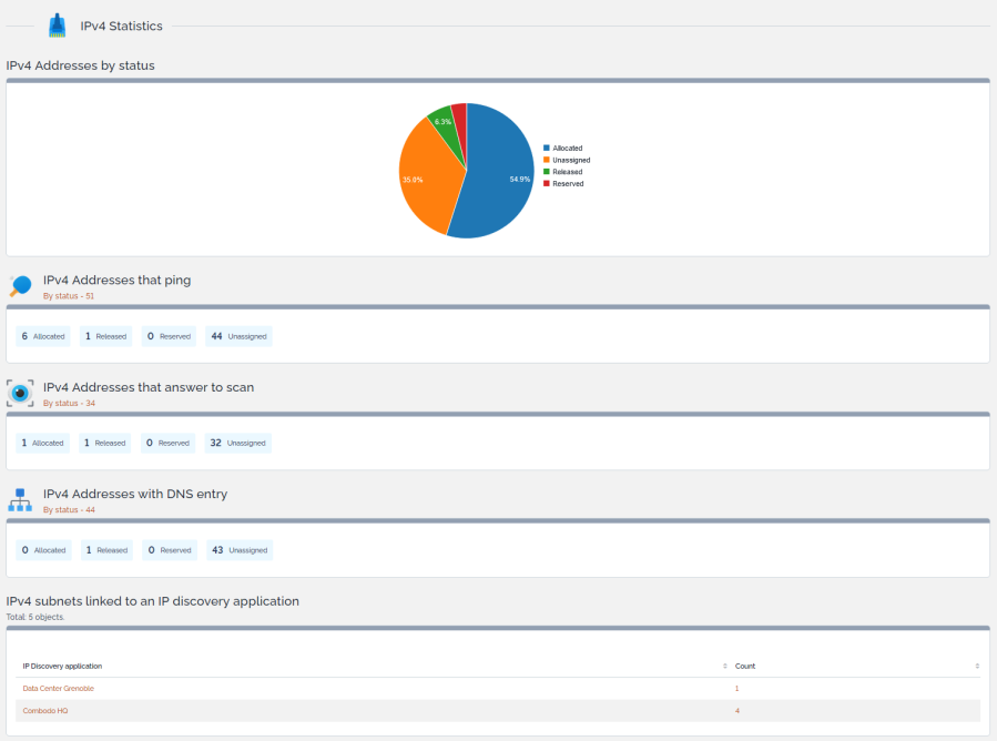 ipdiscovery_dashboard3x.png