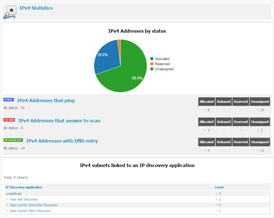 ipdiscovery_dashboard.png